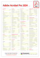 Adobe Acrobat Pro keyboard shortcuts poster