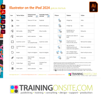 Adobe Illustrator on the iPad 2024 gestures and keyboard shortcuts