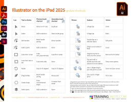 Adobe Illustrator on the iPad 2025 gestures and keyboard shortcuts