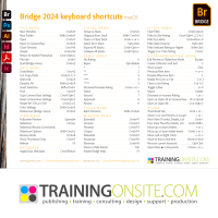 Adobe Bridge 2024 keyboard shortcuts