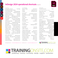 Adobe InDesign 2024 operational shortcuts