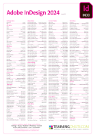 Adobe InDesign 2024 keyboard shortcuts poster