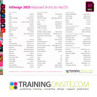 Adobe InDesign 2025 keyboard shortcuts