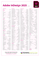 Adobe InDesign 2025 keyboard shortcuts poster