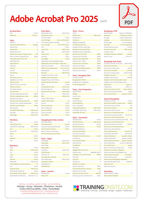 Acrobat Pro keyboard shortcuts poster