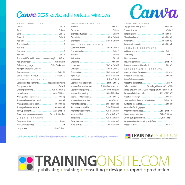 Canva keyboard shortcuts 