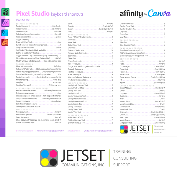 Canva Serif Affinity Photo keyboard shortcuts