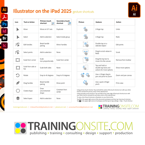 Illustrator on the iPad 2025 gestures and keyboard shortcuts