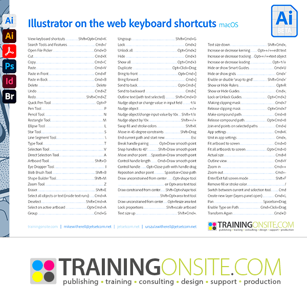 Illustrator-on-the-web 2025 (beta) keyboard shortcuts