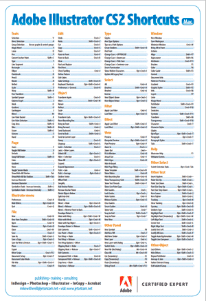 Illustrator CS2 keyboard shortcuts poster Mac