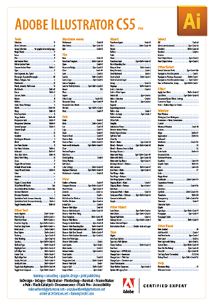 adobe illustrator keyboard shortcuts file location