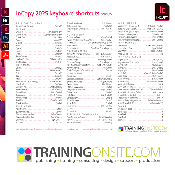 InCopy 2025 keyboard shortcuts