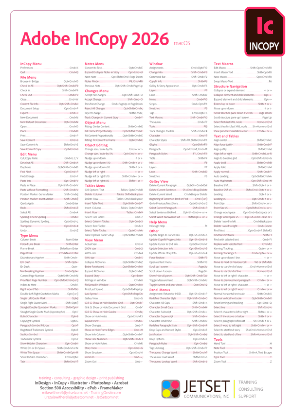 Adobe InCopy 2026 keyboard shortcuts poster InCopy 2026 keyboard shortcuts poster