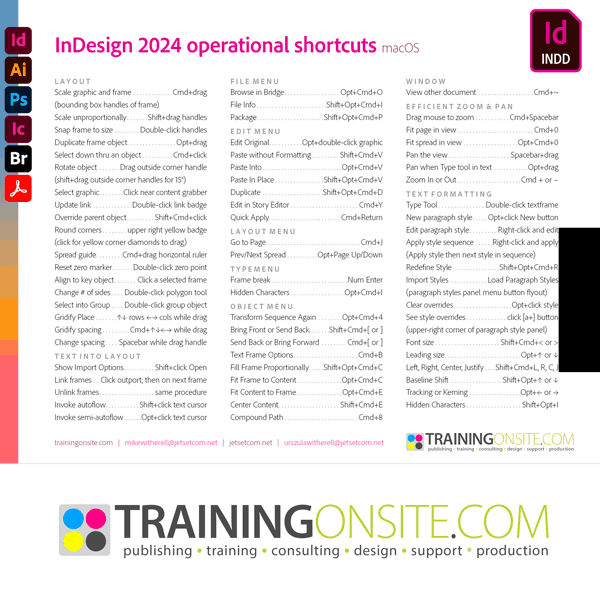 InDesign 2024 operational shortcuts 