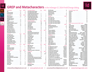 InDesign CC 2014 GREP and Metacharacters handout cheatsheet