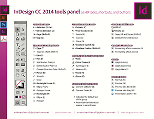 InDesign CC 2014 tools panel
