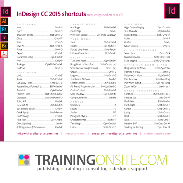 indesign style shortcuts on mac keyboard