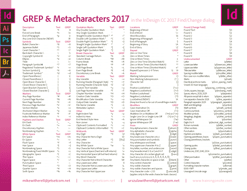 Adobe InDesign CC 2017 GREP and Metacharacters InDesign CC 2017 GREP codes and metacharacters
