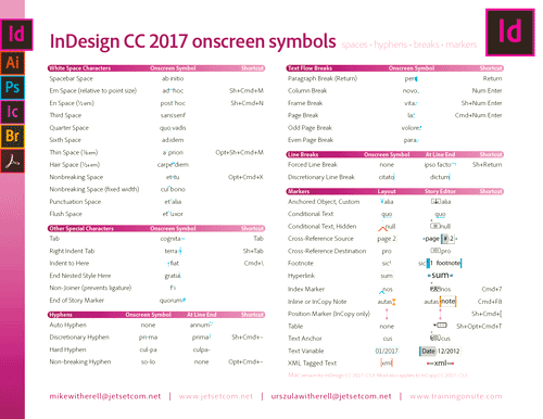 Adobe InDesign CC 2017 Onscreen Characters InDesign CC 2017 onscreen symbols