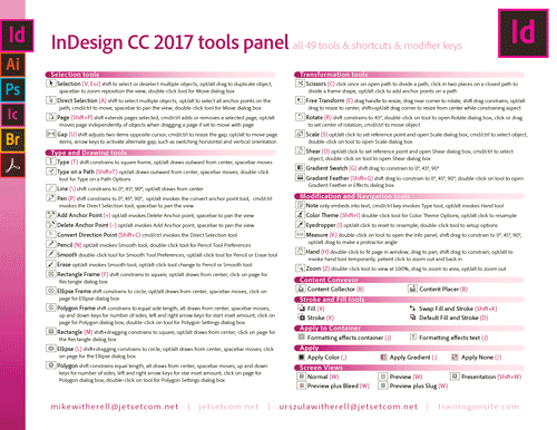 Adobe InDesign CC 2017 tools and shortcuts and modifier keys InDesign CC 2017 tools modifiers