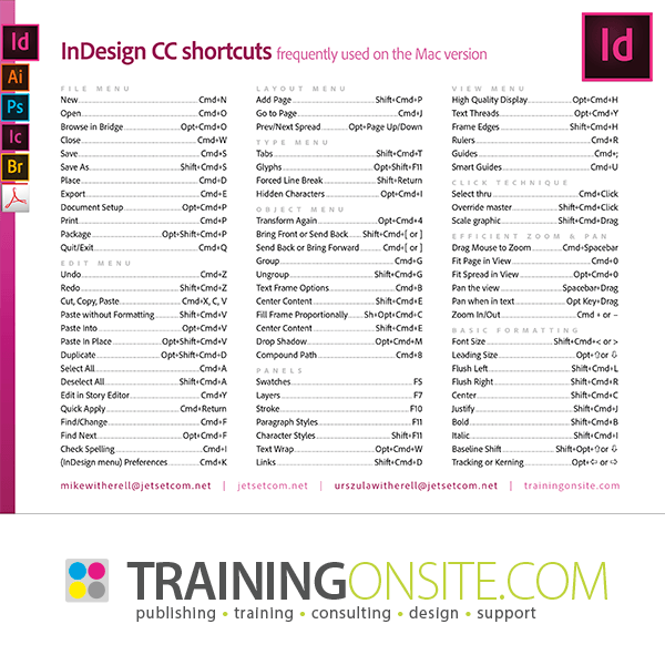 InDesign CC common keyboard shortcuts