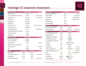 InDesign CC onscreen characters