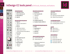 InDesign CC tools panel illustrated