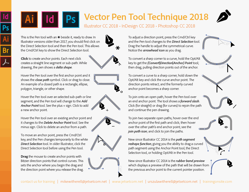 Mike's Vector Pen Tool Technique 2018 Pen Tool Technique 2018