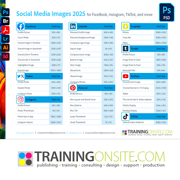 Photoshop 2025 Social Media Sizes