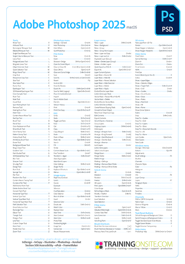 Photoshop 2025 shortcuts poster