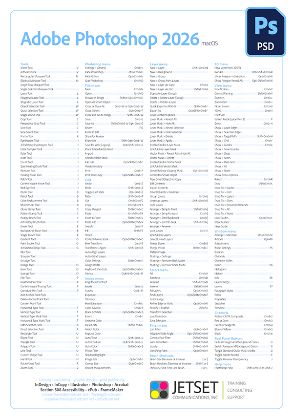 Adobe Photoshop 2026 keyboard shortcuts poster Photoshop 2026 shortcuts poster