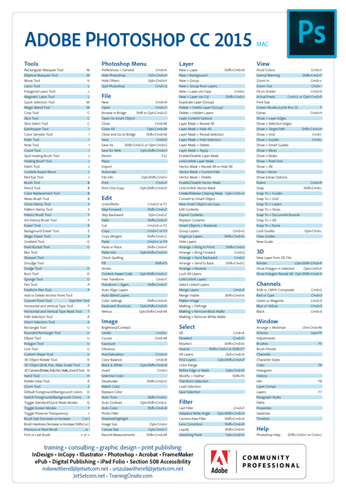 Photoshop CC 2015 keyboard shortcuts poster for Mac