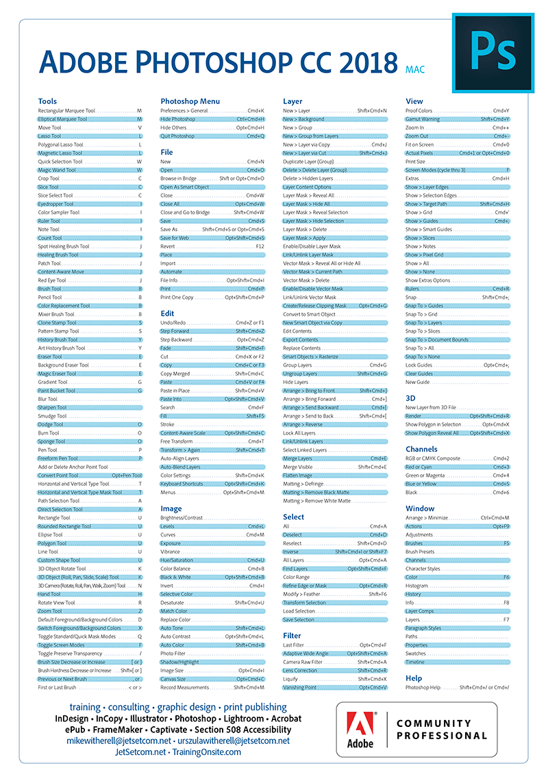 lightroom classic keyboard shortcuts