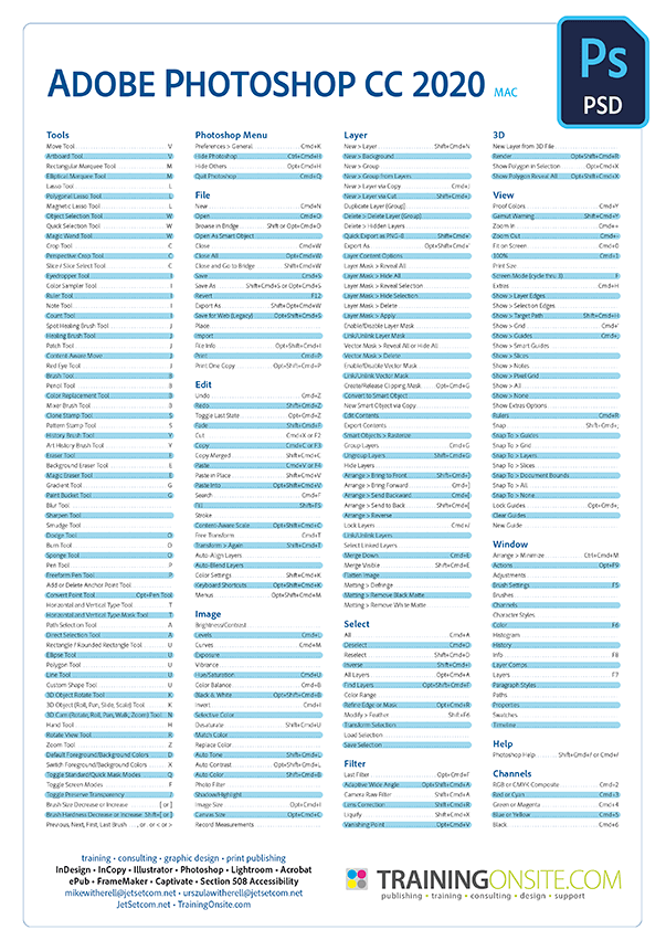 photoshop cc shortcut keys for mac