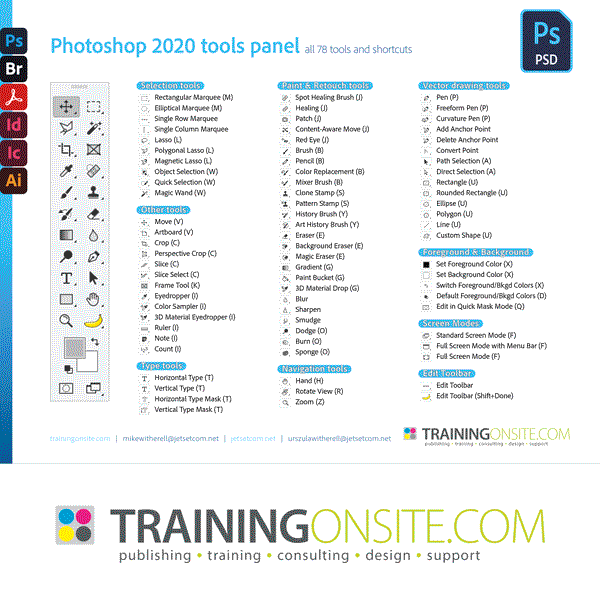 Photoshop Cc Learning Resources Trainingonsite Com