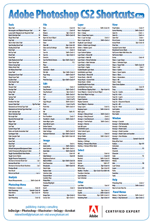 Photoshop CS2 keyboard shortcuts poster for Mac