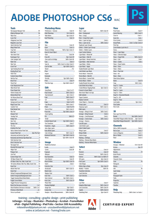 photoshop cs6 keyboard shortcut for mac