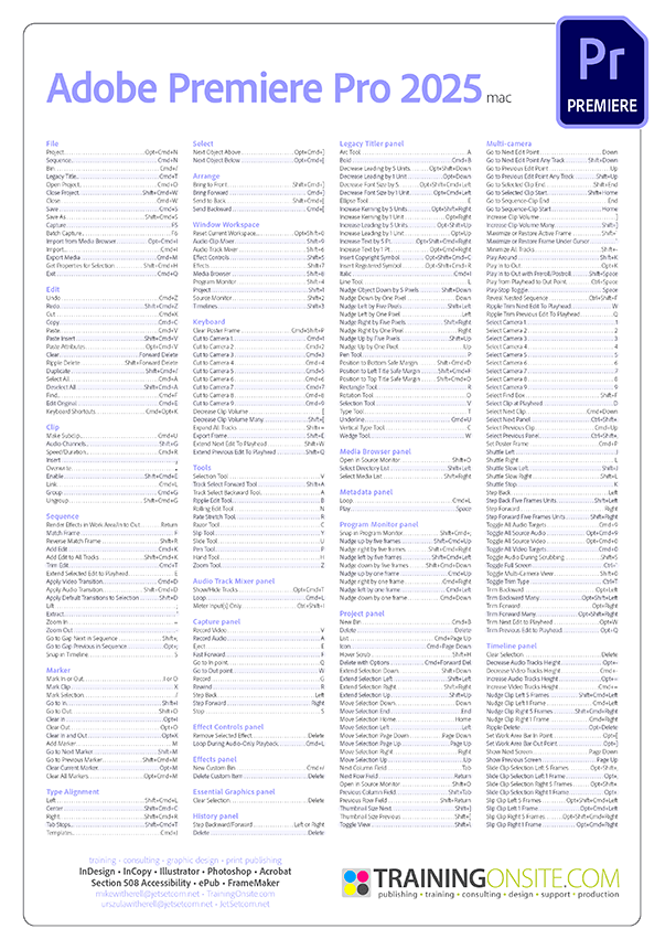 Premiere 2025 keyboard shortcuts poster