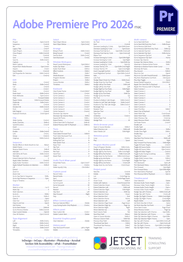 Premiere 2026 keyboard shortcuts poster